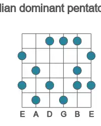 Guitar scale for Ab lydian dominant pentatonic in position 1